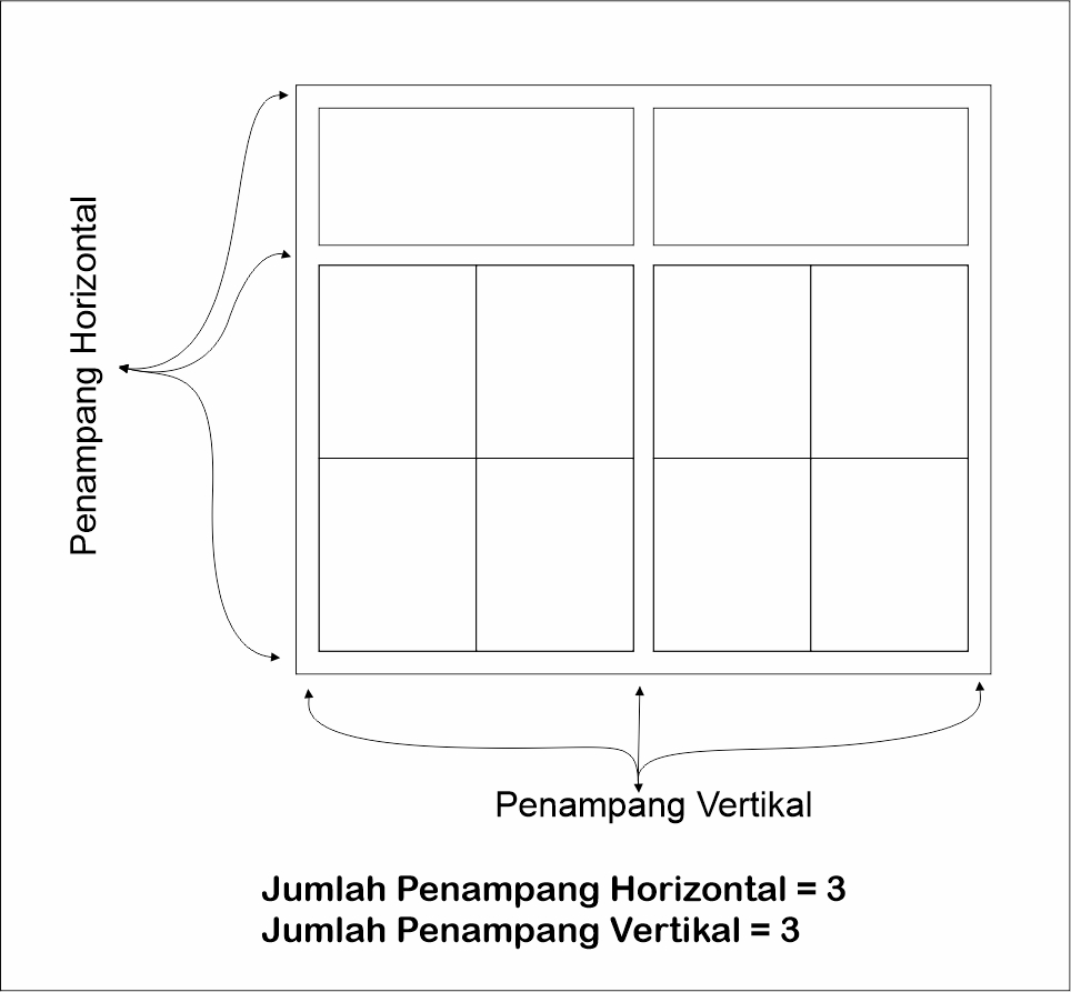 Penampang Pintu atau Jendela